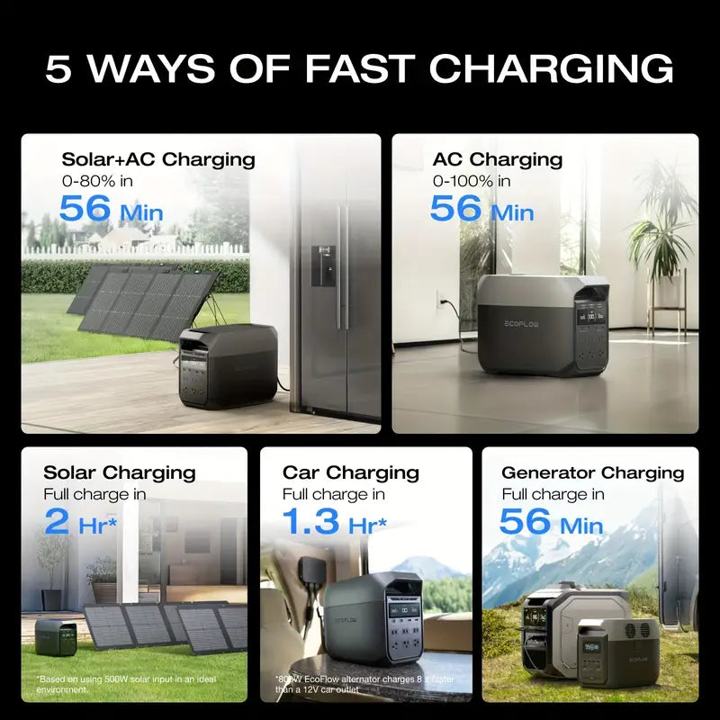 Solar Generator for home backup/outdoor use 🏠🌿