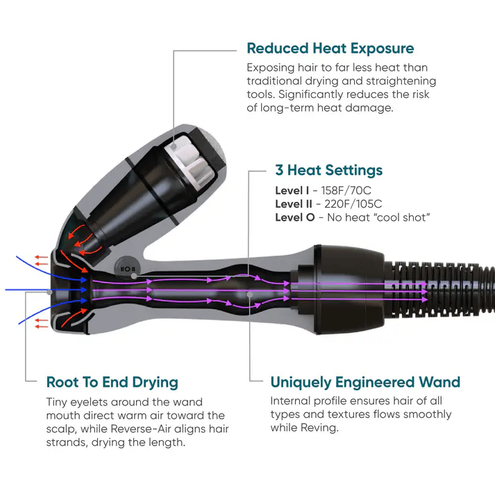 Reverse-Air Hair Dryer
